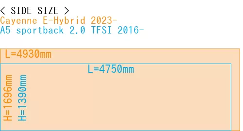 #Cayenne E-Hybrid 2023- + A5 sportback 2.0 TFSI 2016-